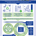 pacto europeo del plástico