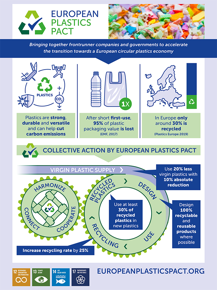 pacto europeo del plástico