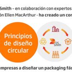 DS Smith Diseño Circular