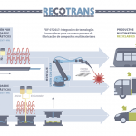 Proyecto Recotrans