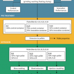 reciclabilidad envases PP