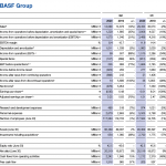 Basf Q2