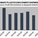 Maquinaria plásticos USA