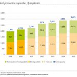 europeanbioplastics