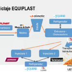 equiplast2021