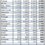 comercio exterior molde