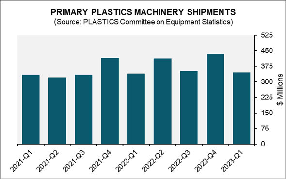 ventas de maquinaria para plásticos norteamérica
