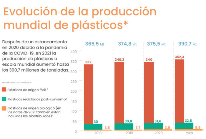 producción plásticos
