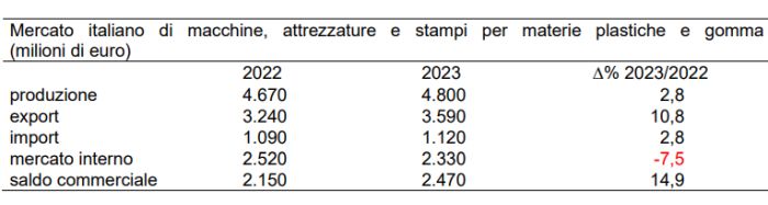 Datos Amaplast 2023