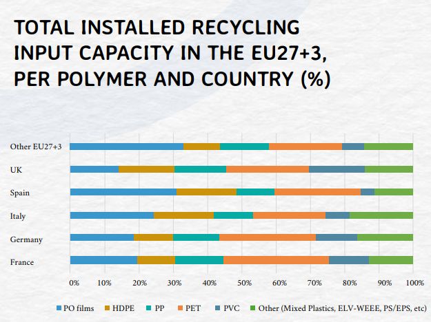 Reciclaje de plásticos Europa 2023