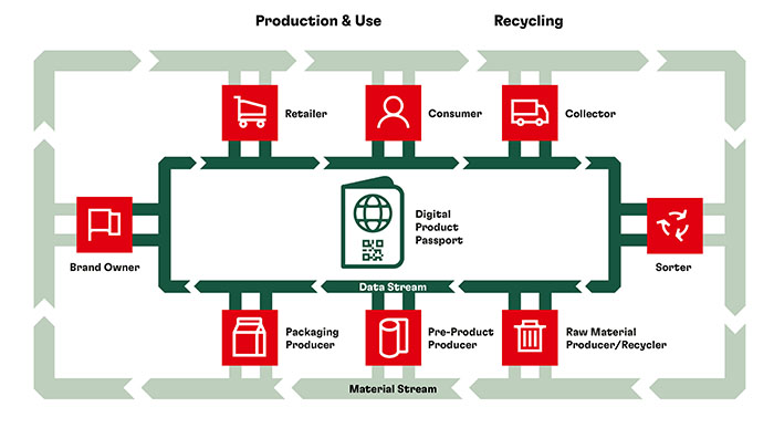 henkel pasaporte digital
