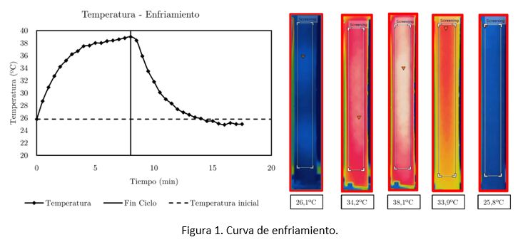 AIMPLAS Ensayos