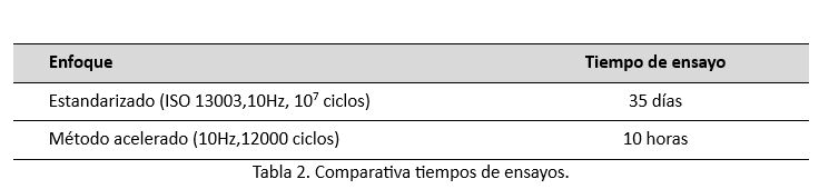 AIMPLAS ensayos