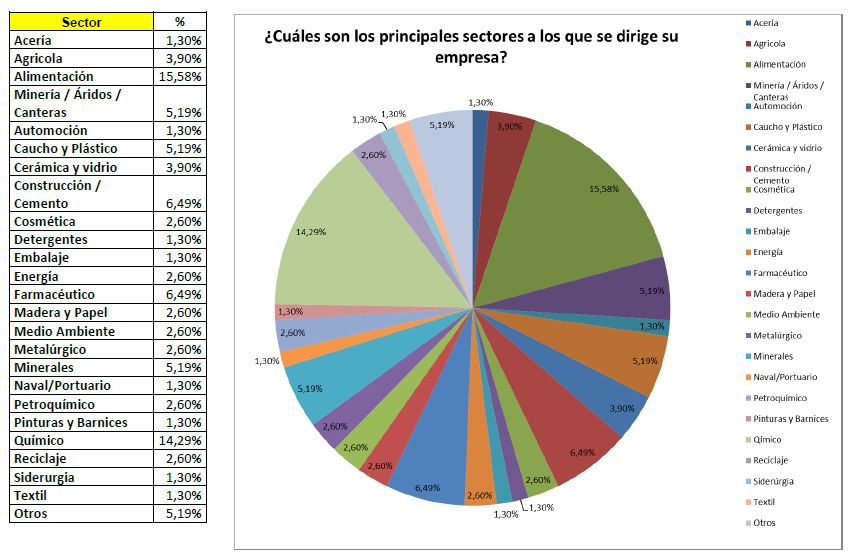tecnología de sólidos
