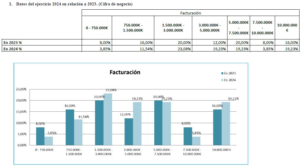 tecnología de sólidos
