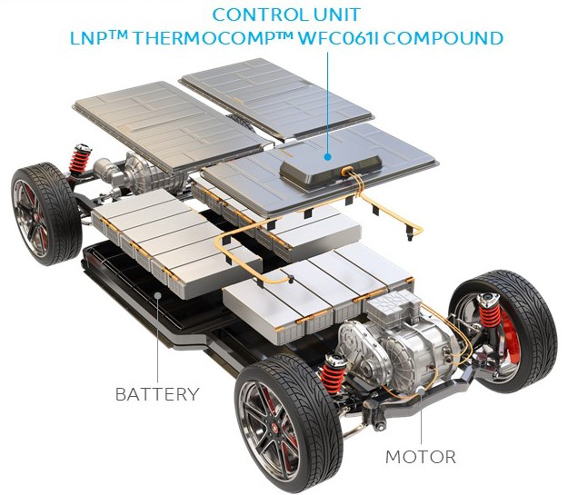 El nuevo compuesto LNP Thermocomp de SABIC 