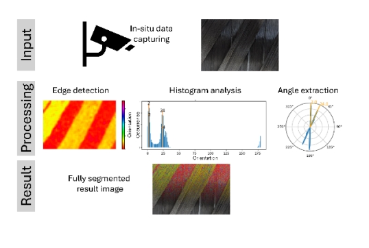 Ganadores de los JEC Composites Innovation Awards 2026