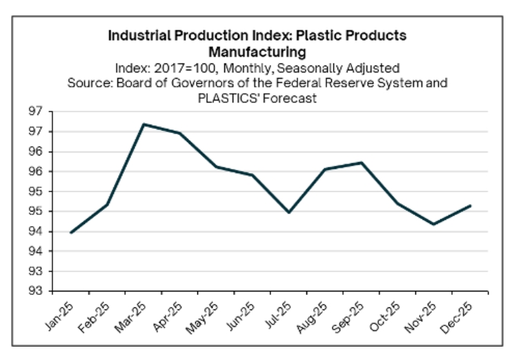 sector del plástico en EE.UU. 2025
