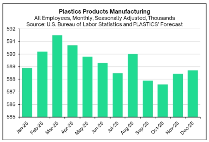 sector plástico EE.UU. 2025