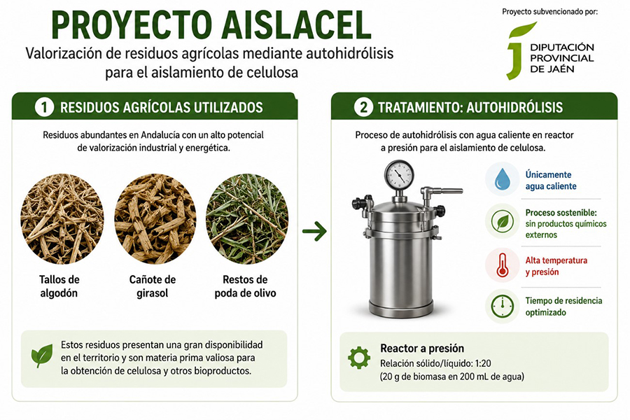 andaltec aislacel