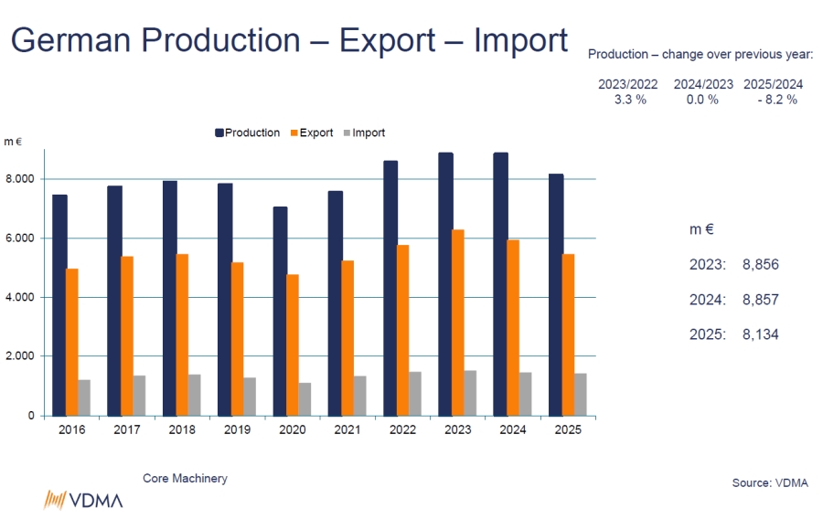 vdma maquinaria plásticos alemania