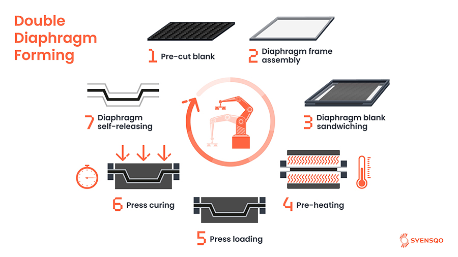 tecnología DDF Syensqo bucci composites