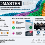 masterbatches de color, aditivos funcionales y purgadores