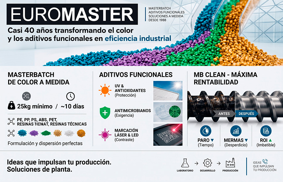 masterbatches de color, aditivos funcionales y purgadores